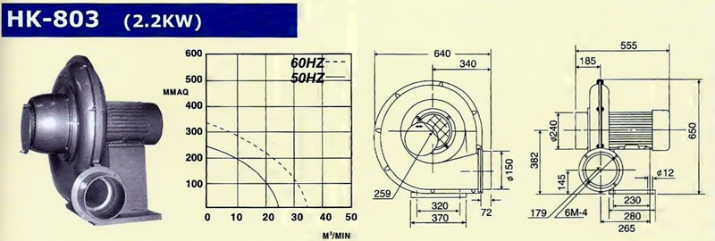 TURBO BLOWER HK FOUR TYPE ORIENTATION